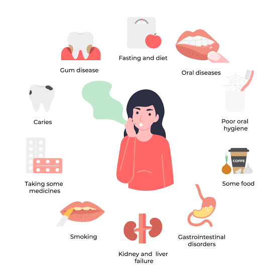 Assessment and treatment of persistent bad breath